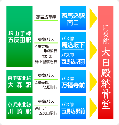 交通アクセスと大日殿周辺図