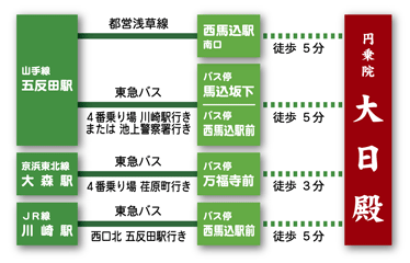 円乗院 大日殿 地図 東京都大田区南馬込5-15-5