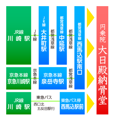 交通アクセスと大日殿周辺図