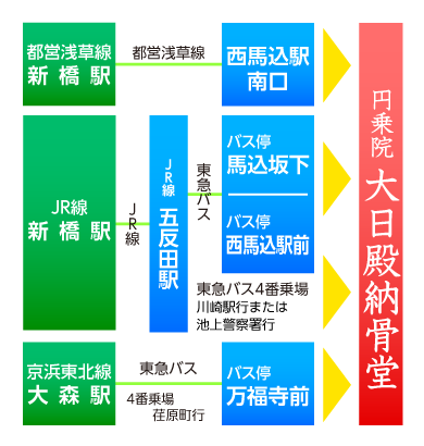 交通アクセスと大日殿周辺図