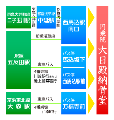 交通アクセスと大日殿周辺図