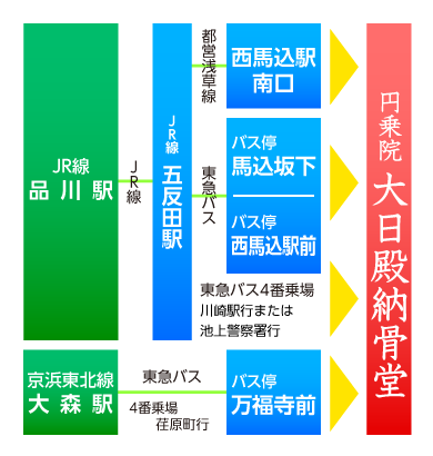 交通アクセスと大日殿周辺図