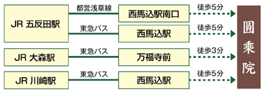 円乗院 墓地 地図 東京都大田区南馬込5-15-5